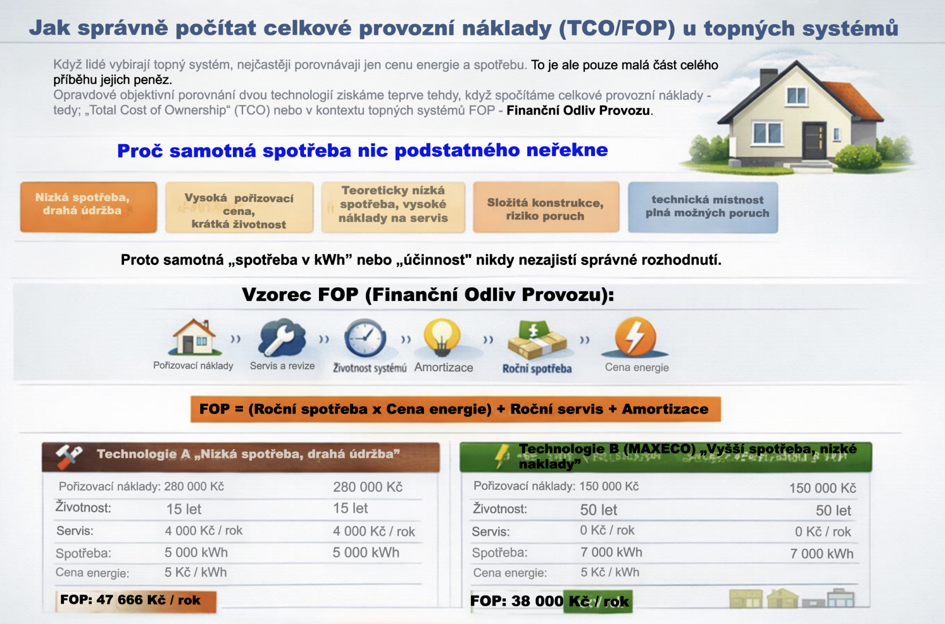 Jak správně počítat celkové provozní náklady (TCO/FOP) u topných systémů