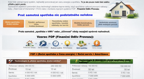 Jak správně počítat celkové provozní náklady (TCO/FOP) u topných systémů