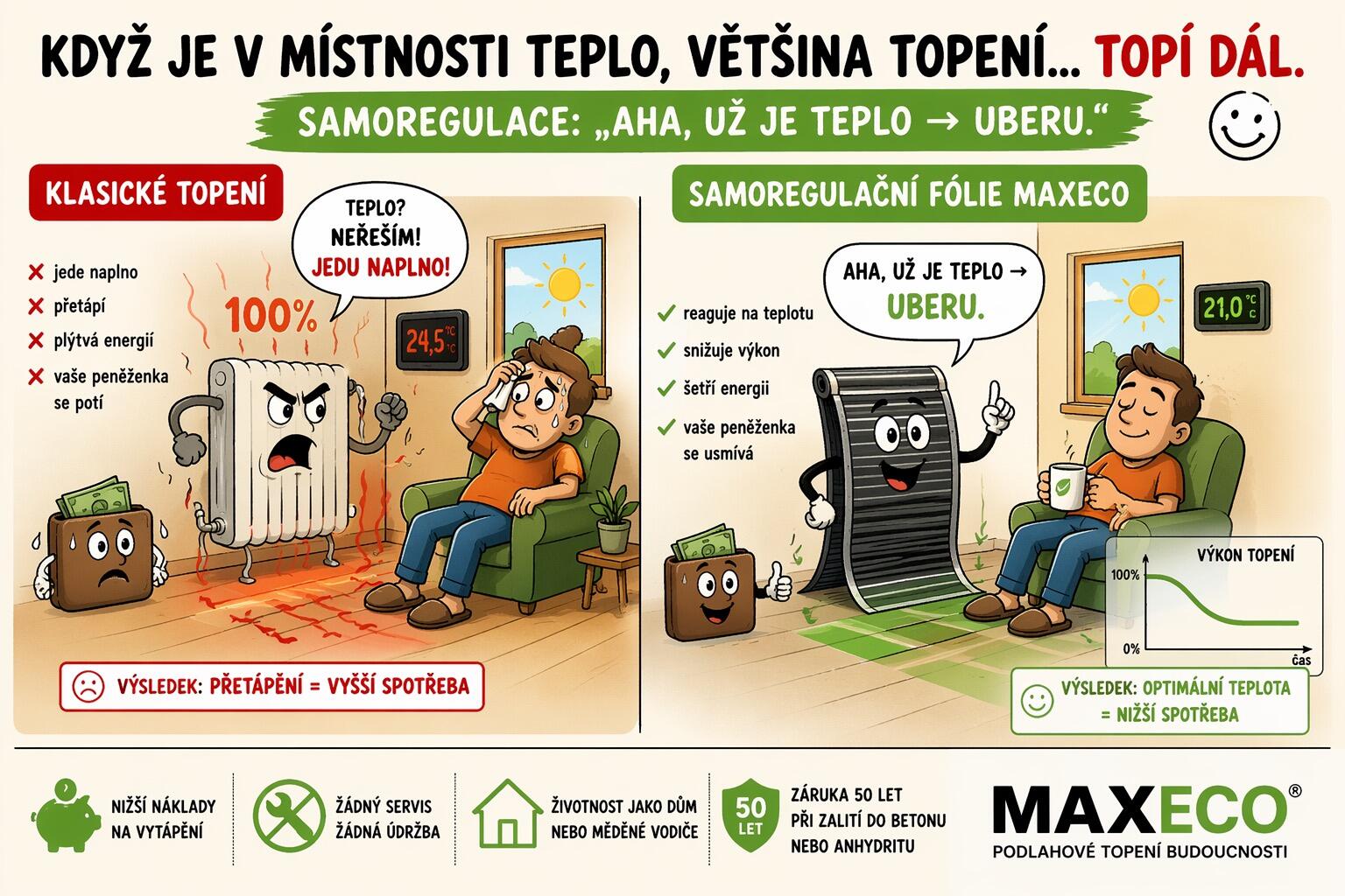 Samoregulace topných fólií: princip, funkce a vliv na provozní náklady vytápění