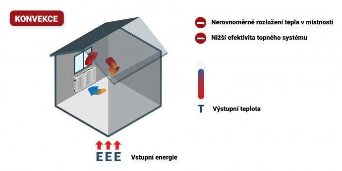 Ako fungujú elektrické podlahové vykurovacie fólie MAXECO
